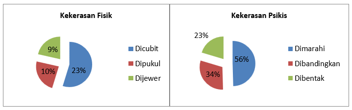 The effects of childhood maltreatment on brain structure, function and connectivity | Nature Reviews Neuroscience
