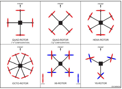 Summary-of-typical-airframes-and-rotor-configurations-for-small-aerial-drones-Figure.png