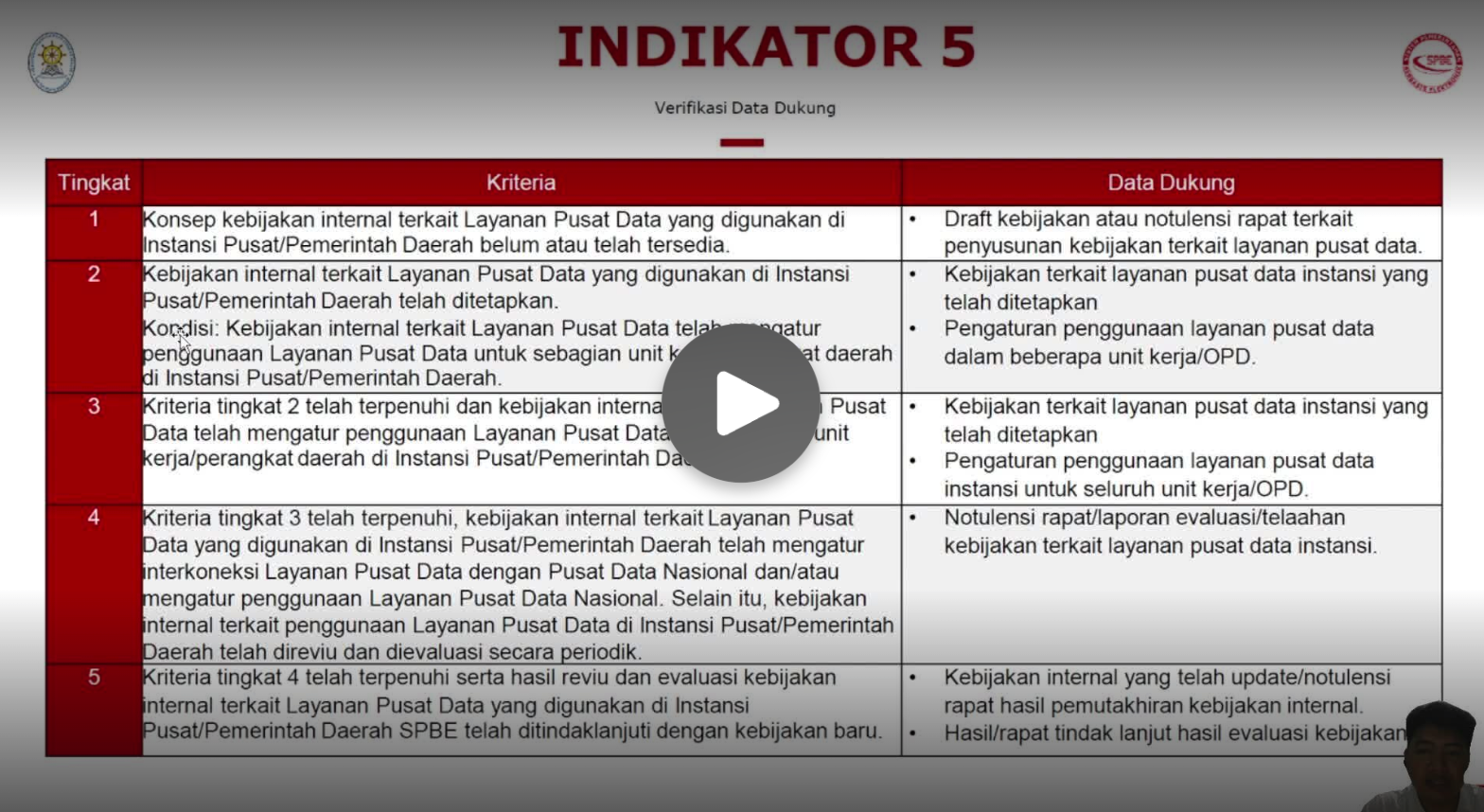 Video pertemuan 3