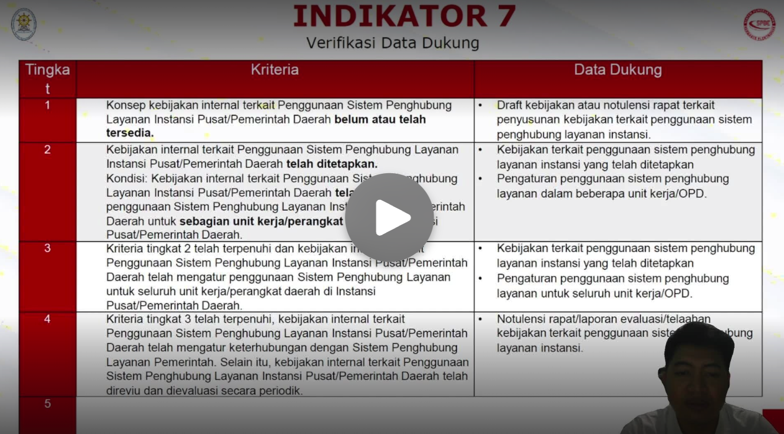 Video pembelajaran 4