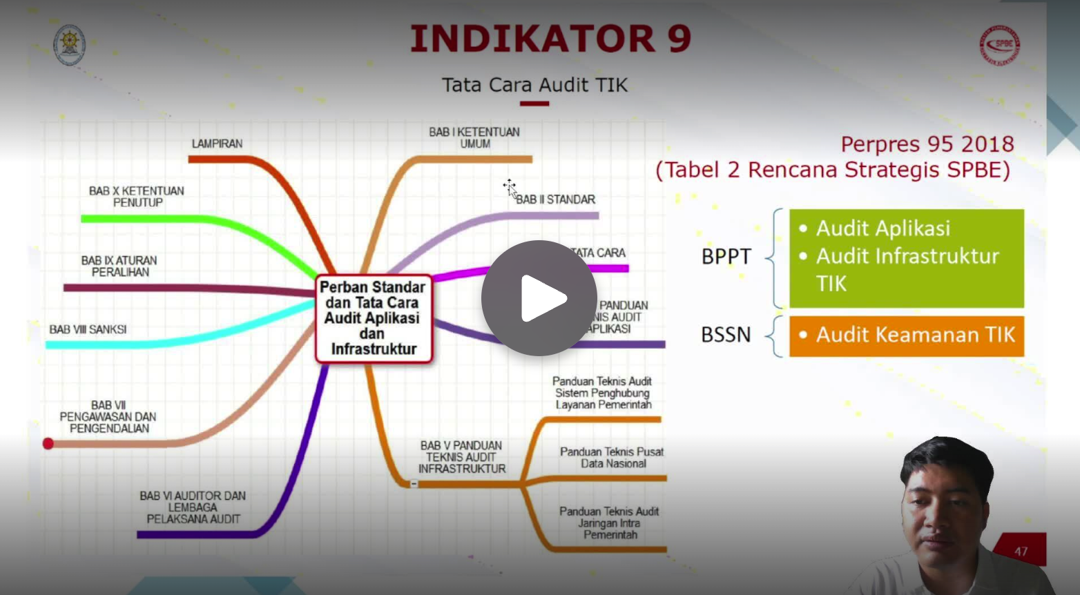 Video pembelajaran kelima