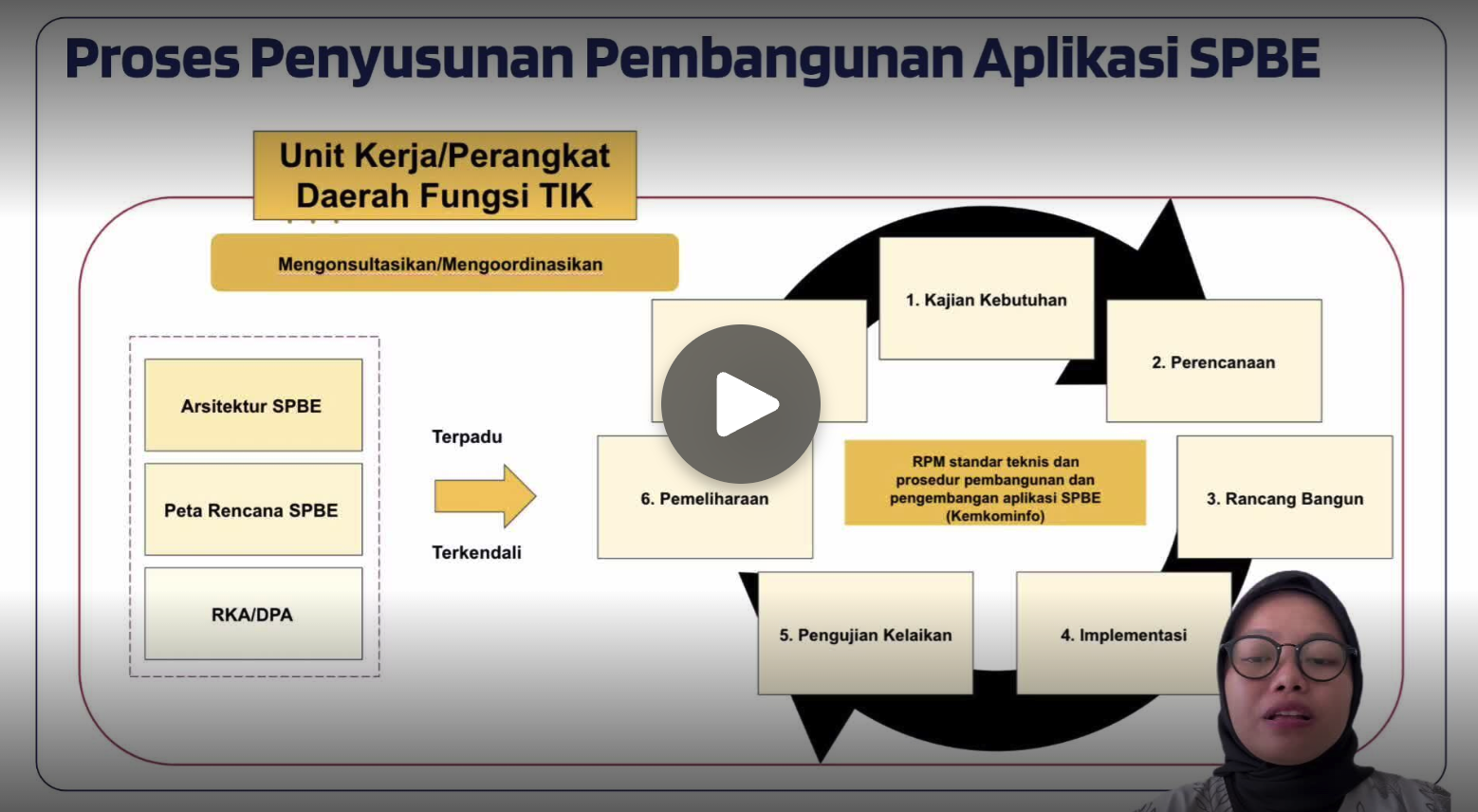 Video pembelajaran ketujuh