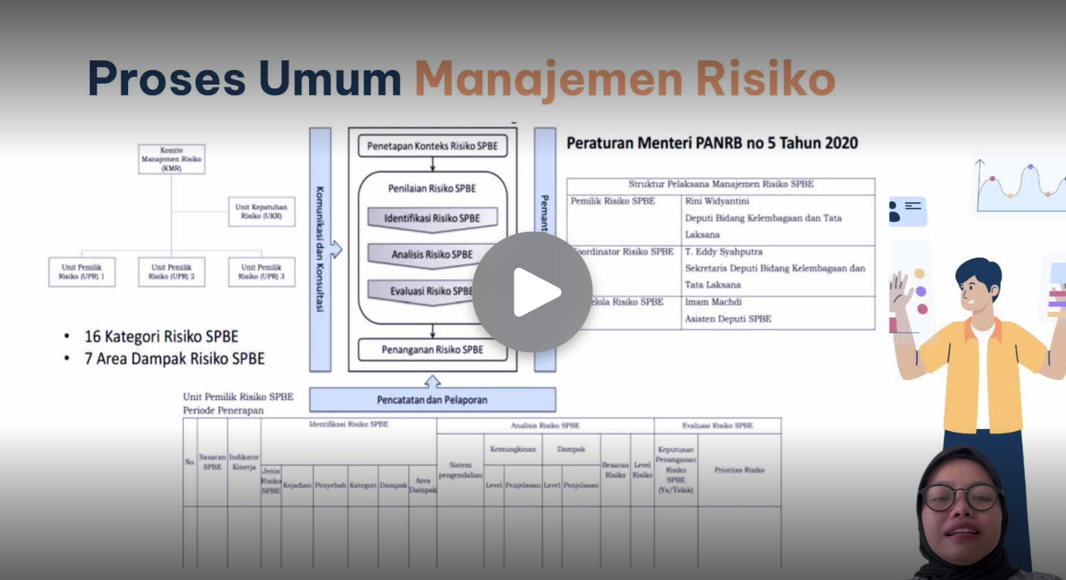 Video pembelajaran kesembilan