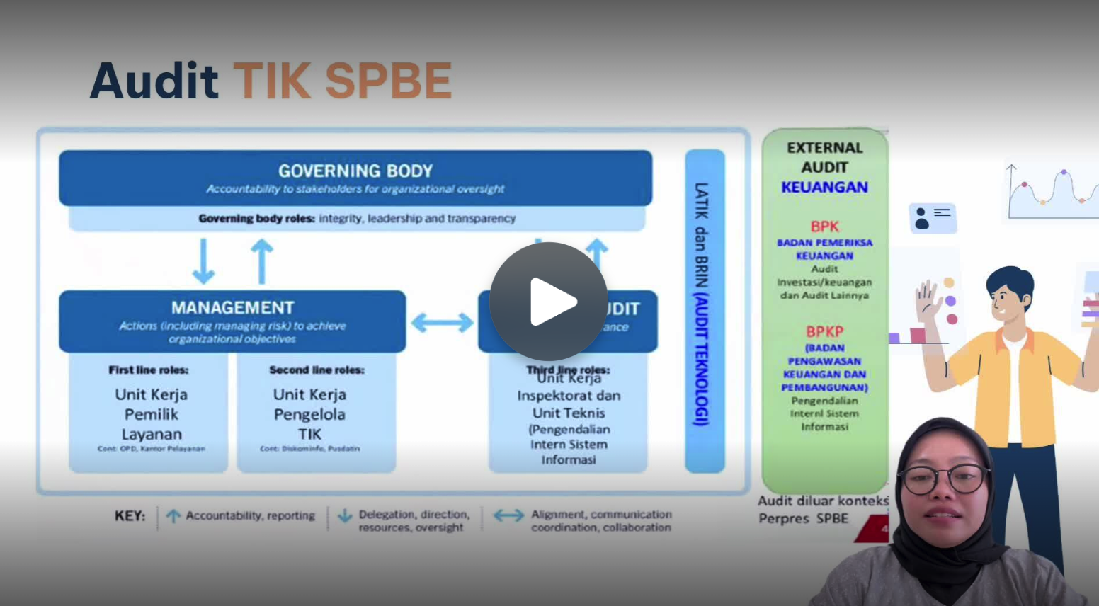 Video pembelajaran kesebelas